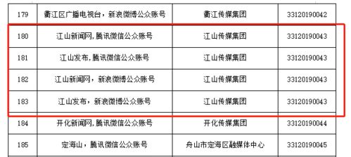 硬核突破！江山傳媒集團斬獲互聯網新聞信息服務許可，軟件開發實力引領行業變革
