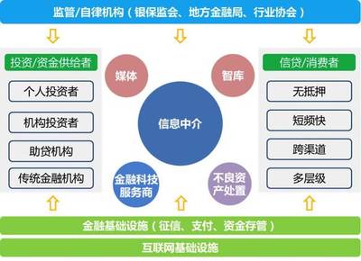恒昌創(chuàng)始人兼CEO秦洪濤 以科技中介服務(wù)為基石，構(gòu)建可持續(xù)發(fā)展的新金融生態(tài)