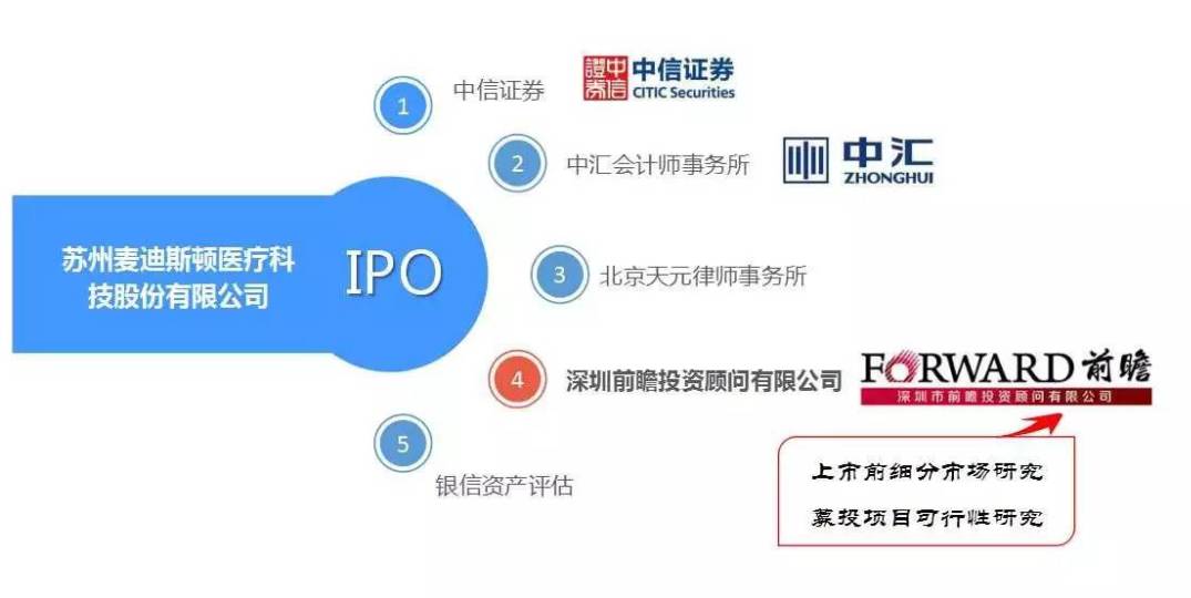 麥迪斯頓 打虎先鋒，不行賄的贏利之道如何突破生存悖論？
