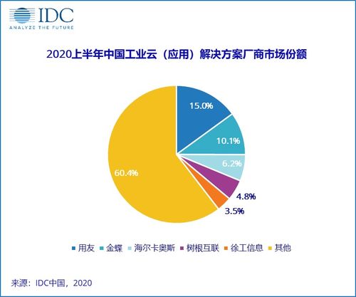 工業互聯網江湖 網絡技術服務成頭部玩家逐鹿關鍵